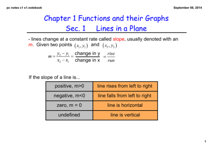 Functions and their graphs chapter 1