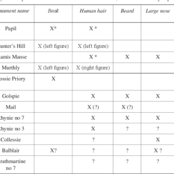 Literary comparisons 7 crossword clue