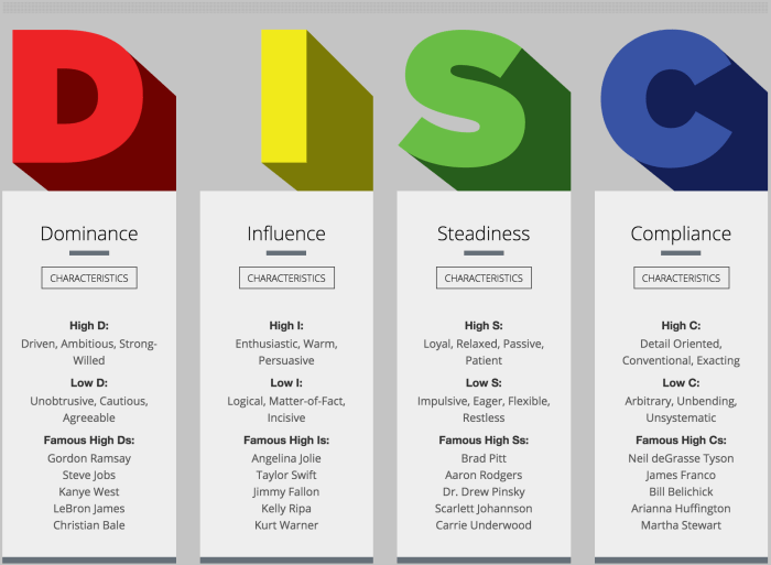 Anita takes a personality test online