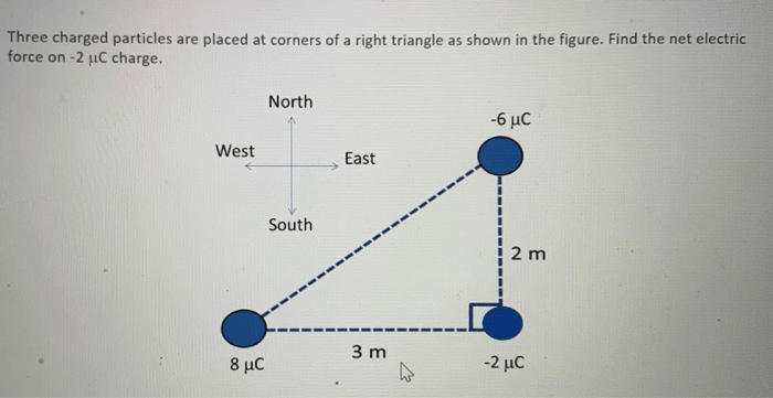 Three charged particles form a triangle