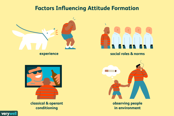 Effecting fundamental changes to perceptions