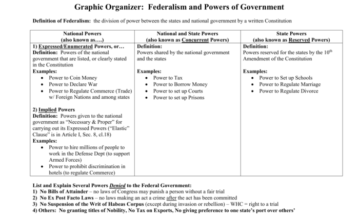 Voting rights icivics answer key pdf