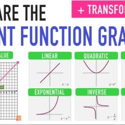 Graphs