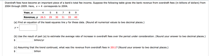 Ngpf analyze overdraft fees answer key