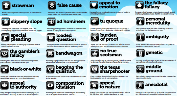 Basic sentential logic informal fallacies and cognitive biases