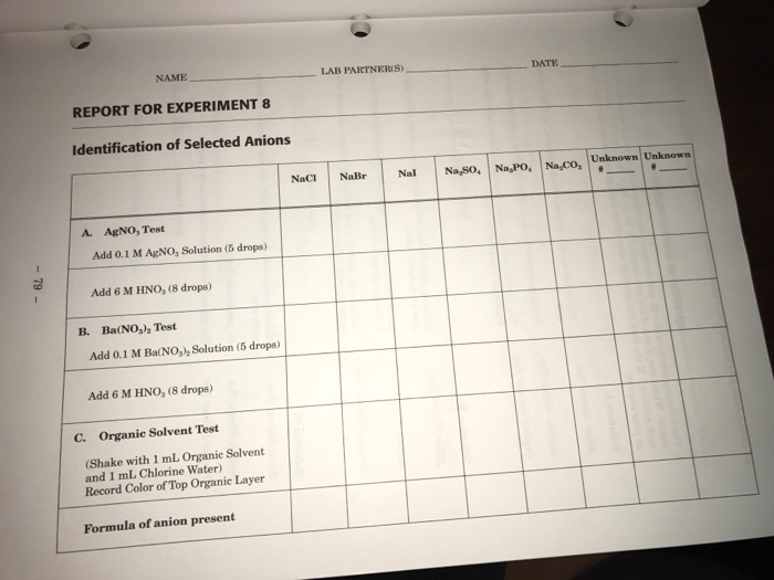 Report experiment lab laboratory anions