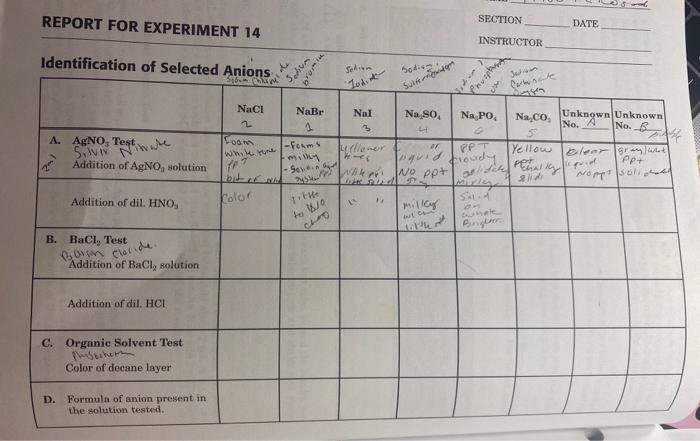 Report for experiment 14 identification of selected anions