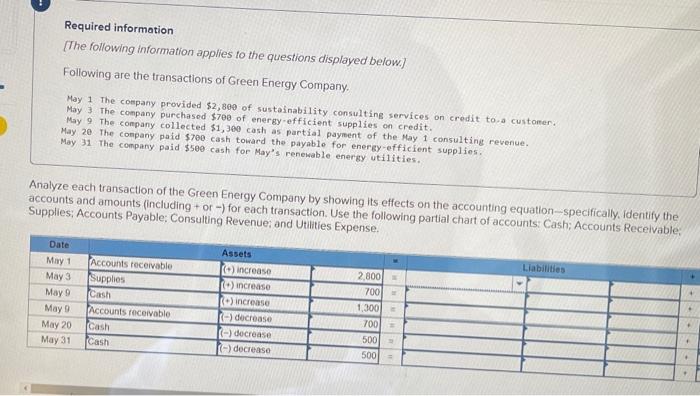 Following are the transactions of green energy company