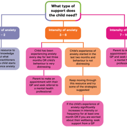 Anxiety anxious disorders korang kena panic generalized hyperventilation mental gad tau mengenainya homeopathy360