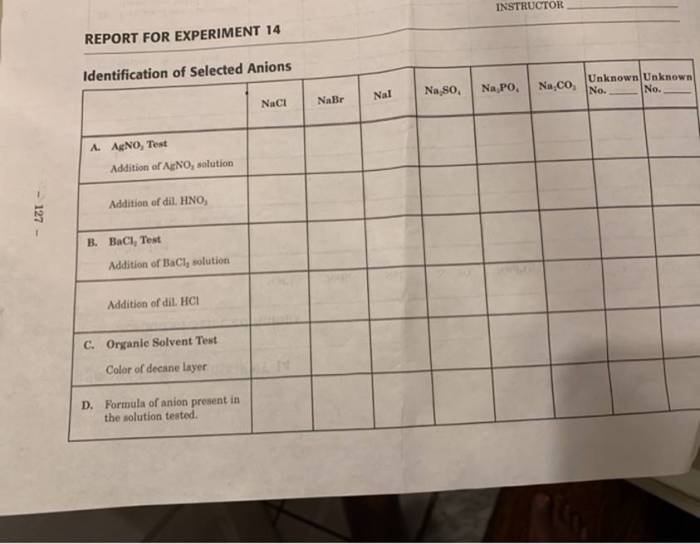 Report for experiment 14 identification of selected anions