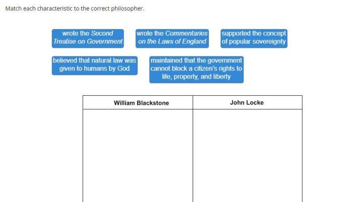 Match each characteristic to the correct philosopher