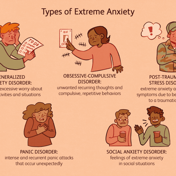 Which level of anxiety enhances the client's learning abilities