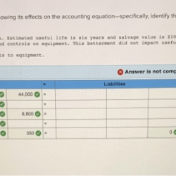 Following are the transactions of green energy company