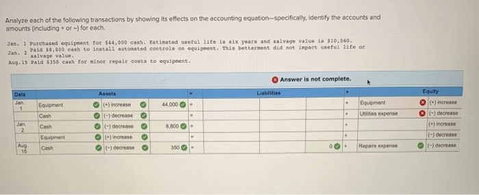 Following are the transactions of green energy company