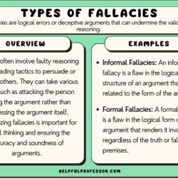 Bias confirmation fallacies logical lab cause logic twitter microscope upturned root taproot memes away think choose board critical thinking philosophy