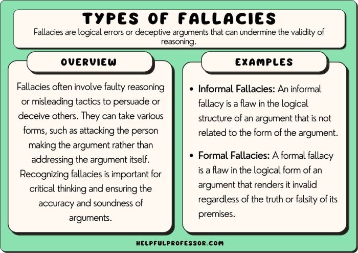 Bias confirmation fallacies logical lab cause logic twitter microscope upturned root taproot memes away think choose board critical thinking philosophy